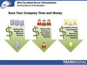 آموزش مفاهیم و مبانی Virtualization