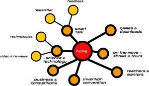 IP Static برای گیم نت و حساب الکترونیکی