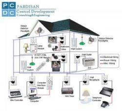 BMS,خانه هوشمند PCDCE.CO (زیمنس،ناندا،اشنایدر، Siemens، Schneider)