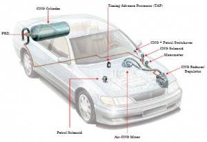 CNG نصب قطعات خدمات تعمیرات