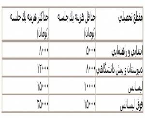 تدریس خصوصی ریاضیات در تهران توسط گروه آموزشی دکتر بهزاد