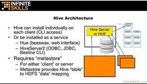 آموزش Apache Hadoop