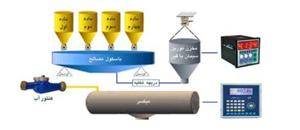 سیستم توزین بچینگ کارخانجات بتون و آسفالت