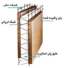 تولید و فروش فوم بلوک و یونولیت سقفی ودیوارهای 3D