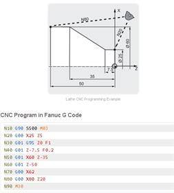 استخدام برنامه نویس فرز و تراش CNC