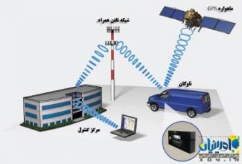 ردیاب یا GPS آرشام