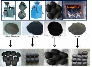 واردات خط تولید زغال چوب بشکل توپی از پودر زغال چوب