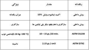 فروش مستربچ سفید کد PMA- W315 شرکت فراپلیمر