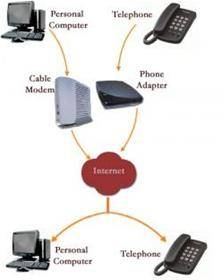 نصب و راه اندازی سرویس VoIP