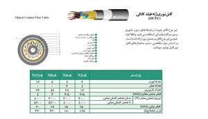 پخش کابل نوری ژله فیلد کانالی