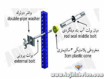 میان بولت آببند فنری