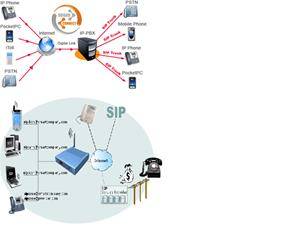 تعمیر و نگهداری مراکز مخابراتی و PBX وVOIP