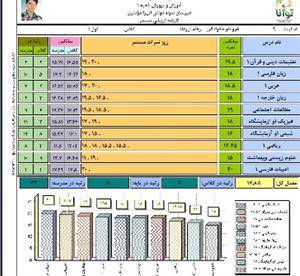 محاسبه اتوماتیک نمرات دانش آموزان