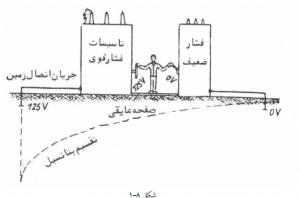 اتصال زمین الکتریکی وحفاظت (جزوات شرکت ملی گاز)