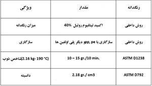 فروش مستربچ سفید کد PMA-W340 شرکت فراپلیمر