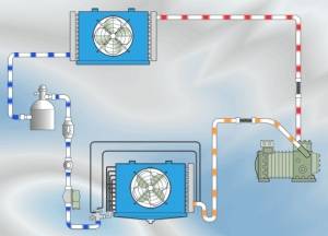 برگزاری دوره تخصصی تبرید تراکمی بخار