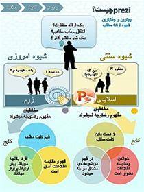 پاورپوینت دفاع پایان نامه