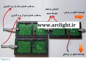 آموزش ساخت تابلو روان بوسیله بلوک های آماده و بدون نیاز به تخصص برنامه نویسی