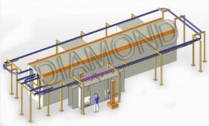 طراحی و اجرای خط رنگ پودری الکترواستاتیک ومایع