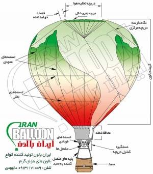 تولید انواع بالون های هوای گرم