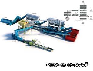 خط تفکیک و پردازش زباله