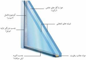 فروش ماشین آلات ساخت شیشه دوجداره