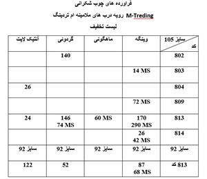 تخفیف ویژه تا 20% رویه درب های ام تردینگ و ام اس