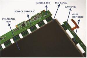 تعمیر پنل ال ایی دی و ال سی دی