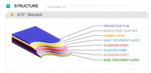 فروش ورق کامپوزیت پنل ACPآلوپارس Alupars