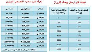 فروش پنل پیامک مهارت نگار