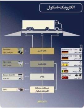 تبدیل انواع باسکول مکانیک به سیستم های الکترونیکی و دیجیتیالی