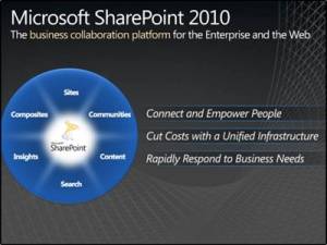 نرم افزار Microsoft FAST Search Server 2010 for SharePoint