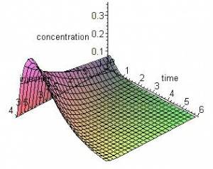 مهندسی آمار و ریاضیات Mathematic & Statistic