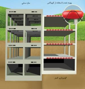 مالک انحصاری تکنولوژی نوین سقف های سبک بتنی کوبیاکس