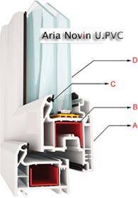 فروش پروفیل پنجره upvc