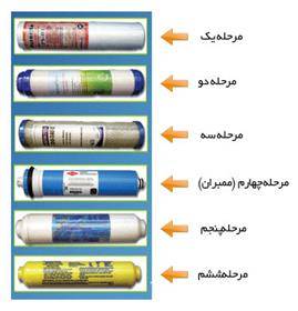 تعویض فیلترهای تصفیه آب