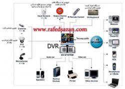 [رافدسازان] مجری دوربین مداربسته و تحت شبکه