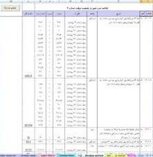 دانلود جدول لیستوفر آرماتوربندی