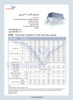 فن کوئل شبنم کاست 4 خروجی