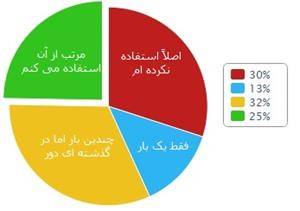 اگهی خدمات مالی