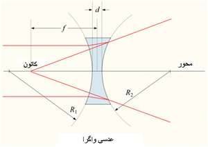 تدریس خصوصی فیزیک سال اول دبیرستان