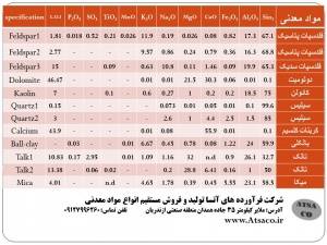 فروش انواع سیلیس، فلدسپات ، دولومیت ، ...