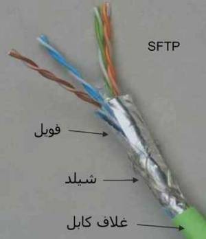 آلما ارائه کننده کابل شبکه لگراند –نمایندگی لگراند