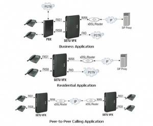 تلفن سانترال تحت شبکه VOIP