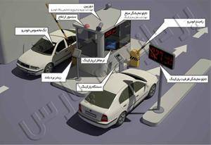 اتوماسیون پارکینگ - پلاک خوان - کارتخوان پارکینگ