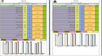 مدیریت کارنامه مدارس