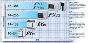 میتسوبیشی PLC