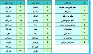 اطلاعات مشاغل شهرکهای صنعتی