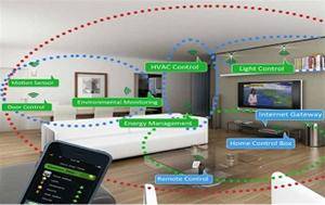 هوشمندسازی ساختمان smart home