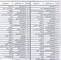 صوت وترتیل قرآن